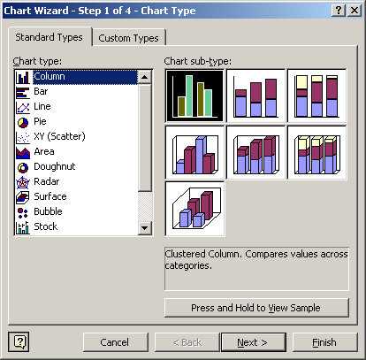 Microsoft Access Chart Wizard