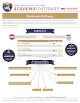 Business Pathway