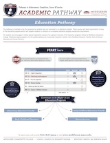 Education Pathway