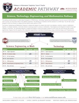Science, Technology, Engineering, and Mathematics Pathway