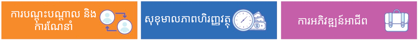 text image of services offered in khmer translation: coaching, mentorship, financial wellness, career development